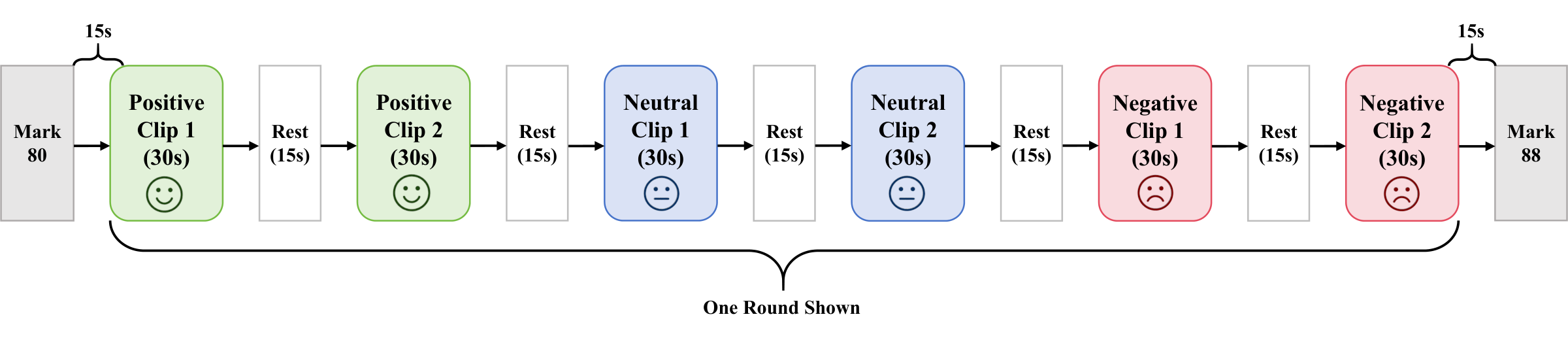 SCNUED data acquisition flowchart
